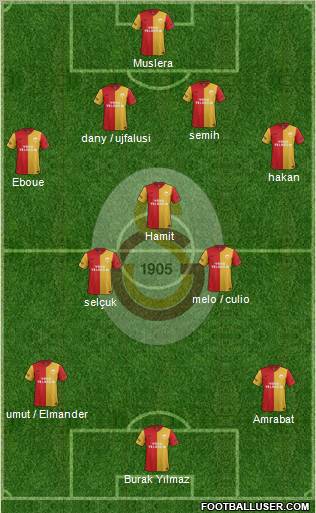 Galatasaray SK Formation 2012