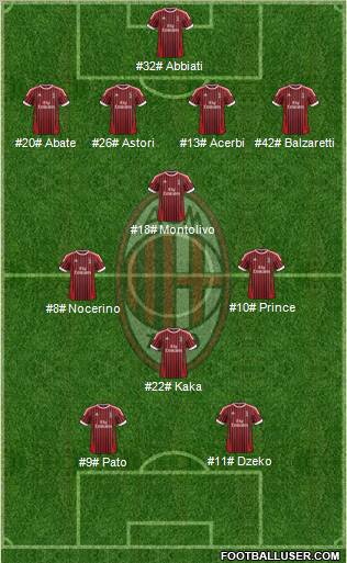 A.C. Milan Formation 2012