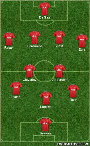 Manchester United Formation 2012