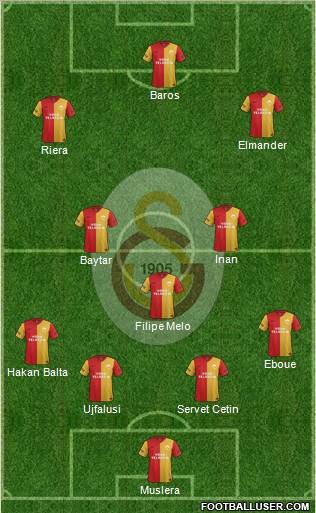 Galatasaray SK Formation 2012
