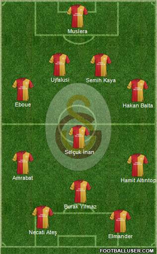 Galatasaray SK Formation 2012