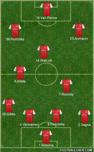 Arsenal Formation 2012