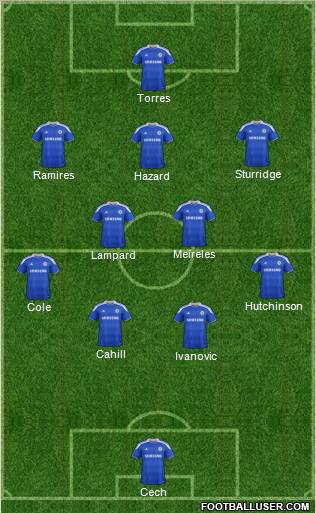 Chelsea Formation 2012