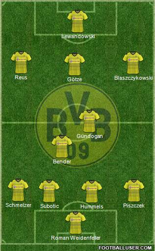 Borussia Dortmund Formation 2012