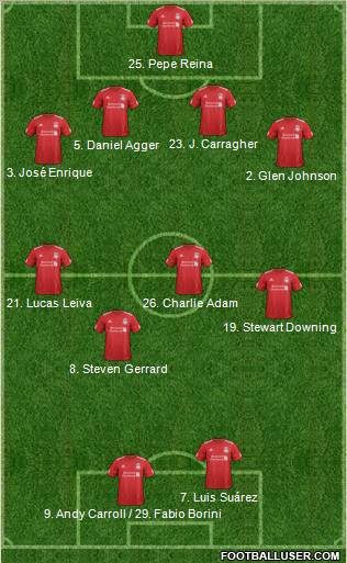 Liverpool Formation 2012