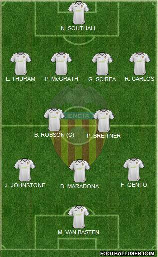 Valencia C.F., S.A.D. Formation 2012