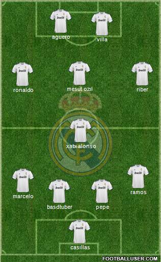 R. Madrid Castilla Formation 2012