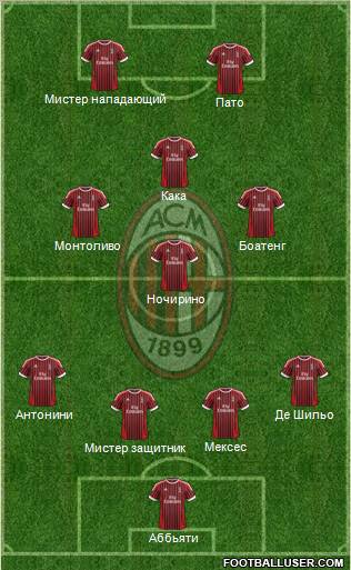 A.C. Milan Formation 2012