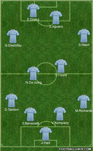Manchester City Formation 2012