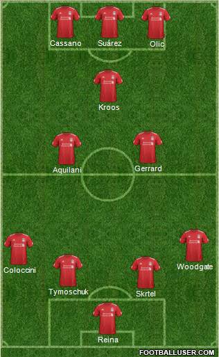 Liverpool Formation 2012