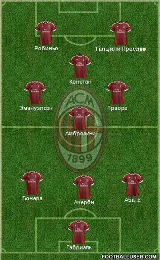 A.C. Milan Formation 2012