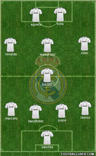 R. Madrid Castilla Formation 2012