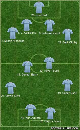 Manchester City Formation 2012