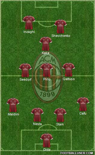 A.C. Milan Formation 2012