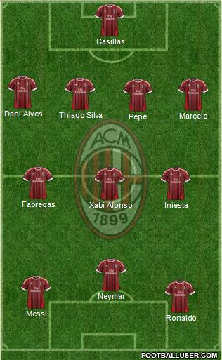 A.C. Milan Formation 2012