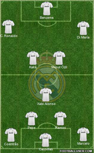 R. Madrid Castilla Formation 2012