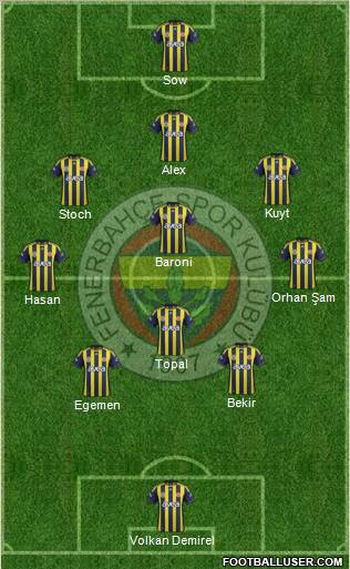 Fenerbahçe SK Formation 2012