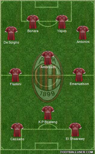 A.C. Milan Formation 2012