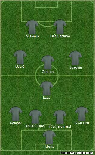 Champions League Team Formation 2012