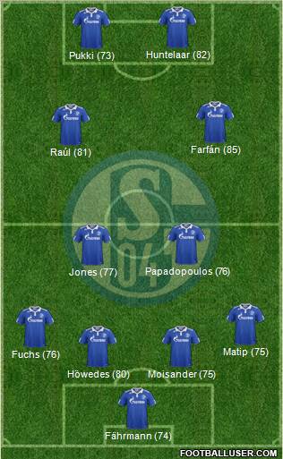 FC Schalke 04 Formation 2012