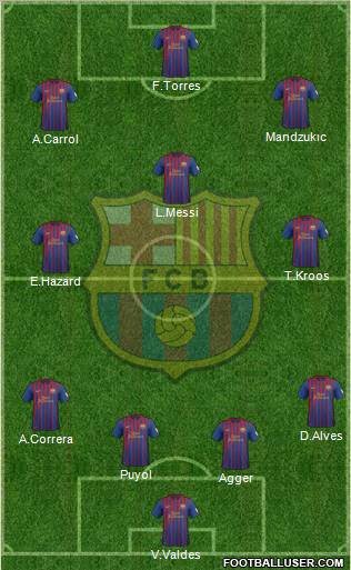 F.C. Barcelona Formation 2012
