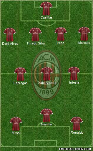 A.C. Milan Formation 2012