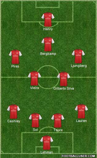 Arsenal Formation 2012