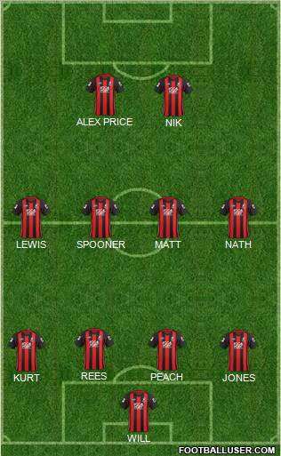 AFC Bournemouth Formation 2012