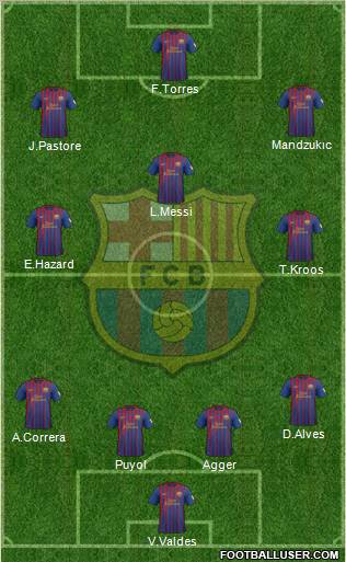 F.C. Barcelona Formation 2012