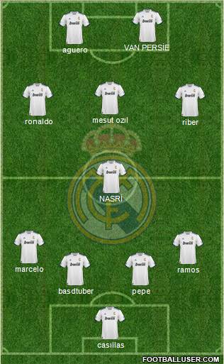 R. Madrid Castilla Formation 2012