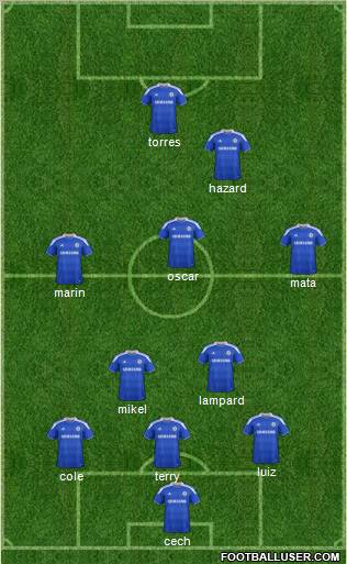 Chelsea Formation 2012