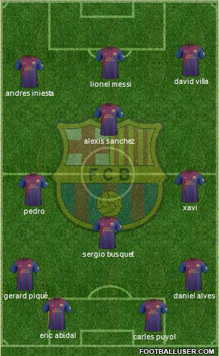 F.C. Barcelona Formation 2012