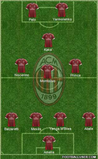 A.C. Milan Formation 2012