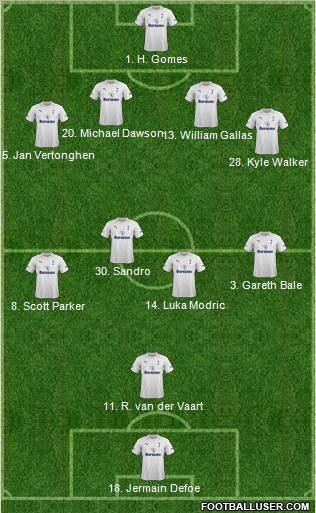 Tottenham Hotspur Formation 2012