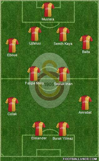 Galatasaray SK Formation 2012