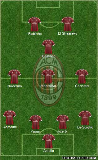 A.C. Milan Formation 2012
