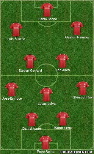 Liverpool Formation 2012
