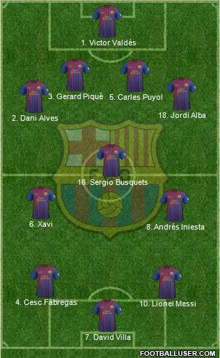 F.C. Barcelona Formation 2012