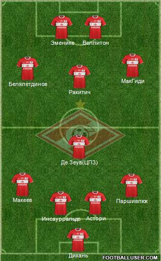Spartak Moscow Formation 2012