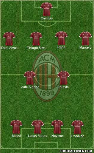 A.C. Milan Formation 2012