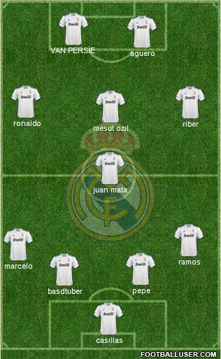 R. Madrid Castilla Formation 2012