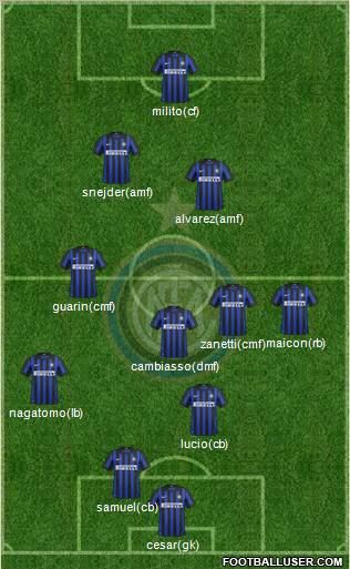 F.C. Internazionale Formation 2012