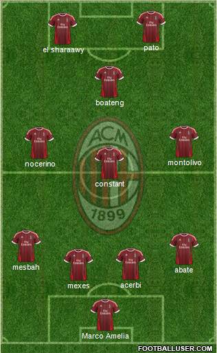 A.C. Milan Formation 2012