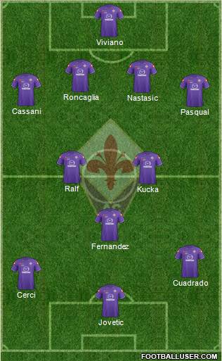 Fiorentina Formation 2012