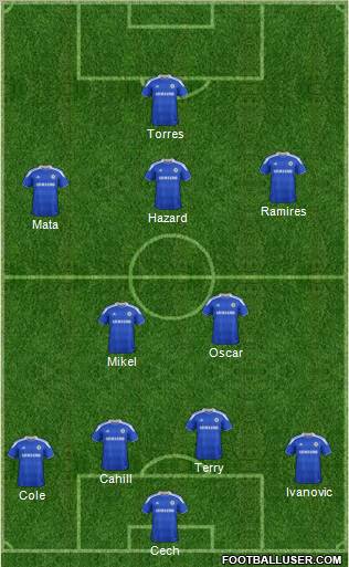 Chelsea Formation 2012
