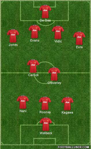 Manchester United Formation 2012
