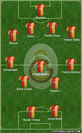 Galatasaray SK Formation 2012