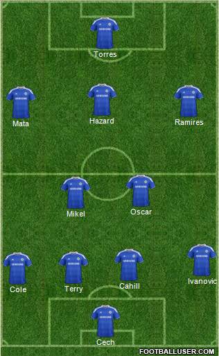 Chelsea Formation 2012