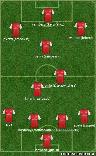 Arsenal Formation 2012