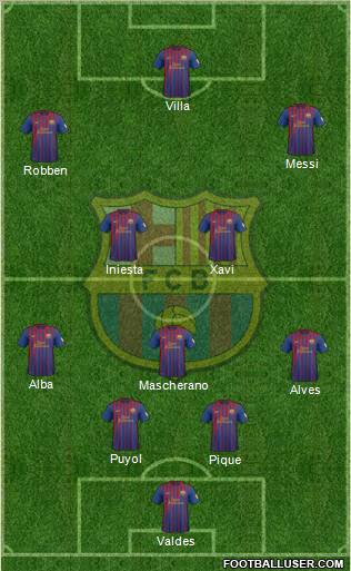 F.C. Barcelona Formation 2012